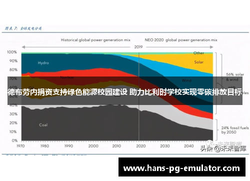 德布劳内捐资支持绿色能源校园建设 助力比利时学校实现零碳排放目标