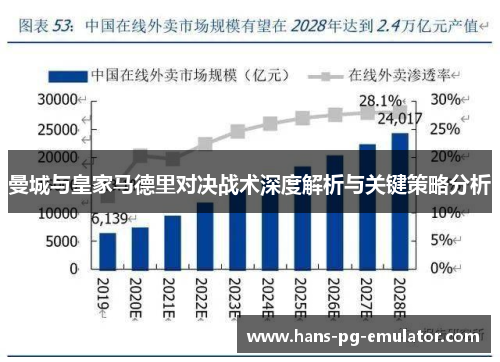 曼城与皇家马德里对决战术深度解析与关键策略分析