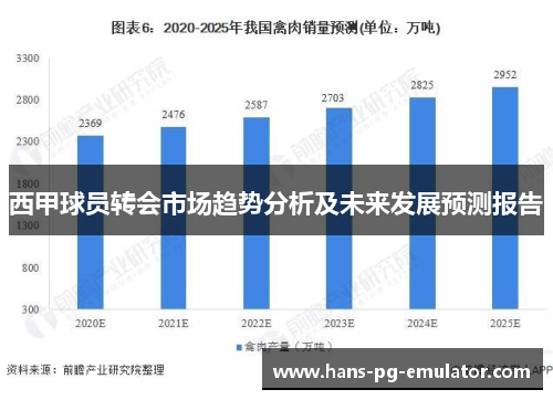 西甲球员转会市场趋势分析及未来发展预测报告