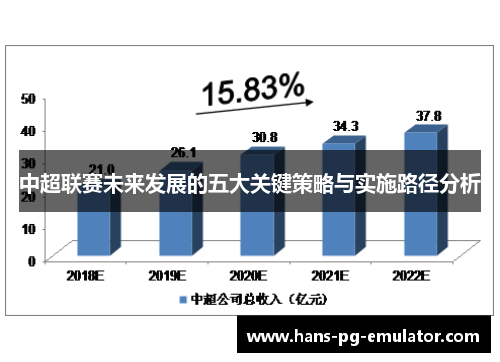 中超联赛未来发展的五大关键策略与实施路径分析