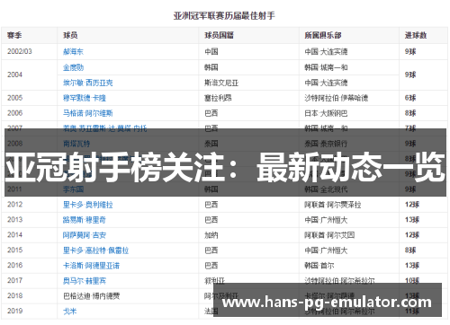 亚冠射手榜关注：最新动态一览