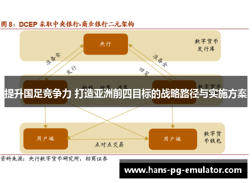 提升国足竞争力 打造亚洲前四目标的战略路径与实施方案