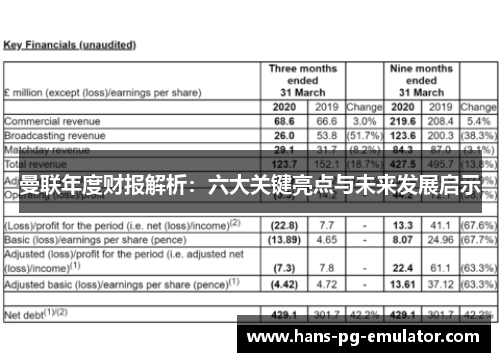 曼联年度财报解析：六大关键亮点与未来发展启示