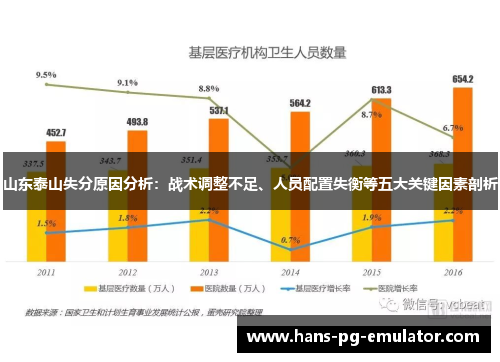 山东泰山失分原因分析：战术调整不足、人员配置失衡等五大关键因素剖析