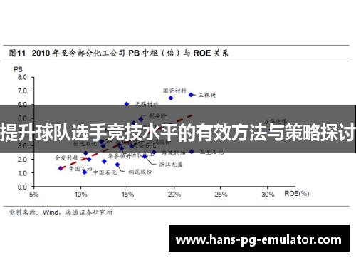 提升球队选手竞技水平的有效方法与策略探讨