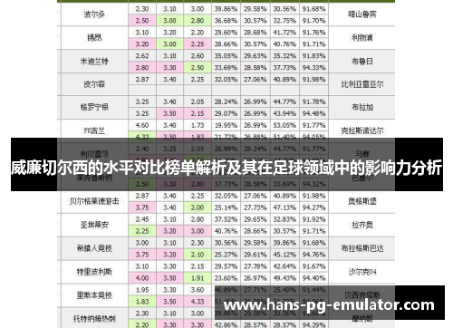 威廉切尔西的水平对比榜单解析及其在足球领域中的影响力分析