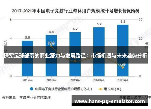 探索足球部落的商业潜力与发展路径：市场机遇与未来趋势分析