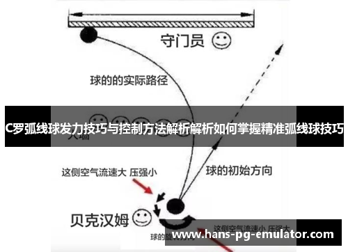 C罗弧线球发力技巧与控制方法解析解析如何掌握精准弧线球技巧