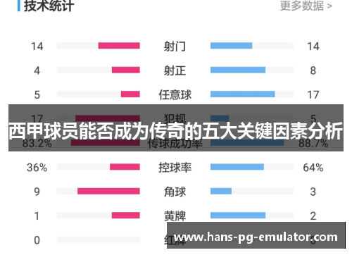 西甲球员能否成为传奇的五大关键因素分析