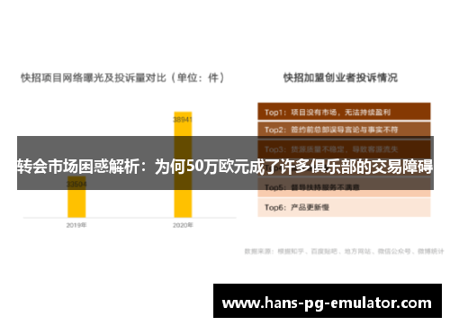 转会市场困惑解析：为何50万欧元成了许多俱乐部的交易障碍