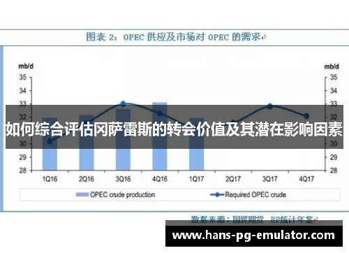 如何综合评估冈萨雷斯的转会价值及其潜在影响因素