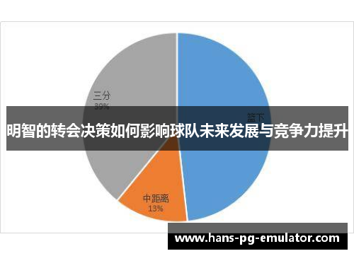 明智的转会决策如何影响球队未来发展与竞争力提升