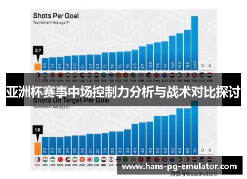 亚洲杯赛事中场控制力分析与战术对比探讨