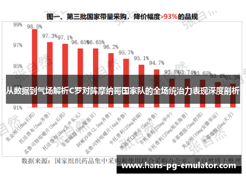从数据到气场解析C罗对阵摩纳哥国家队的全场统治力表现深度剖析